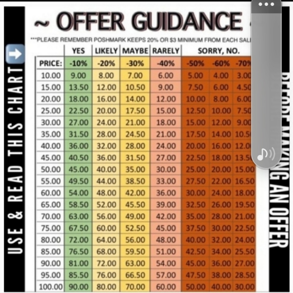 Guidance